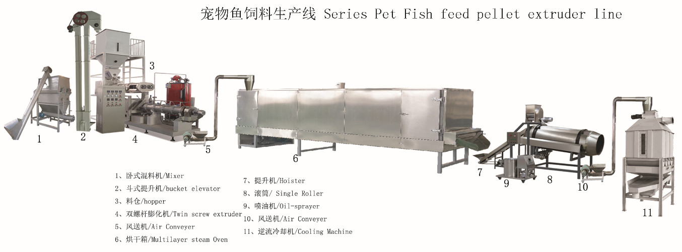 fish feed machine line.jpg