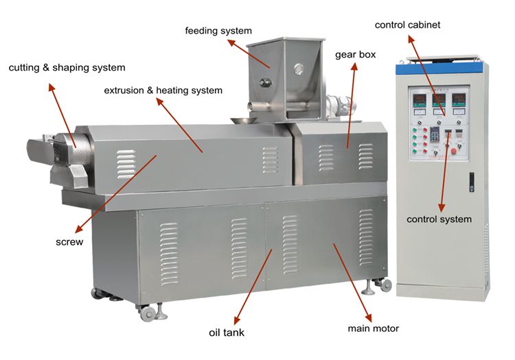  extrusion machine equipment