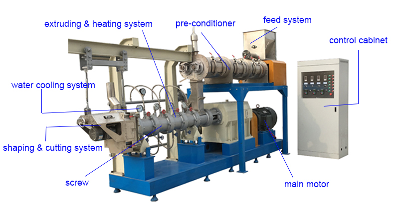 twin screw food extruder