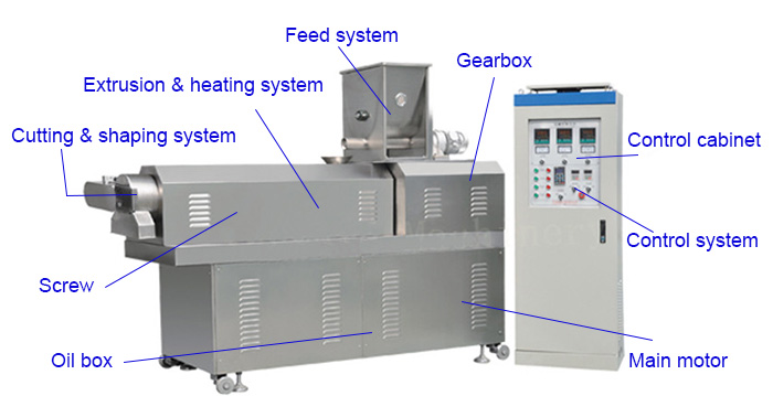 fish feed production line